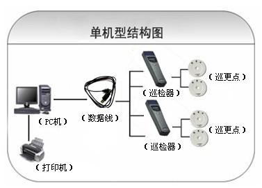 开封巡更系统六号