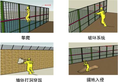 开封周界防范报警系统四号