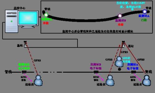 开封巡更系统八号