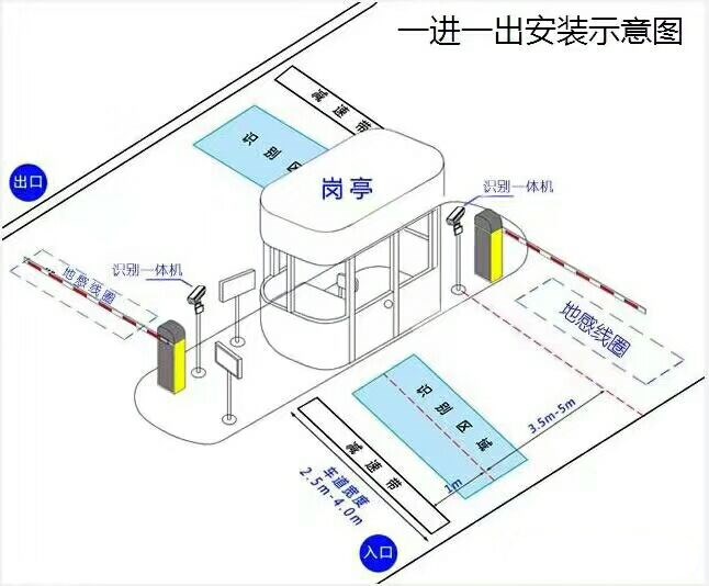 开封标准车牌识别系统安装图