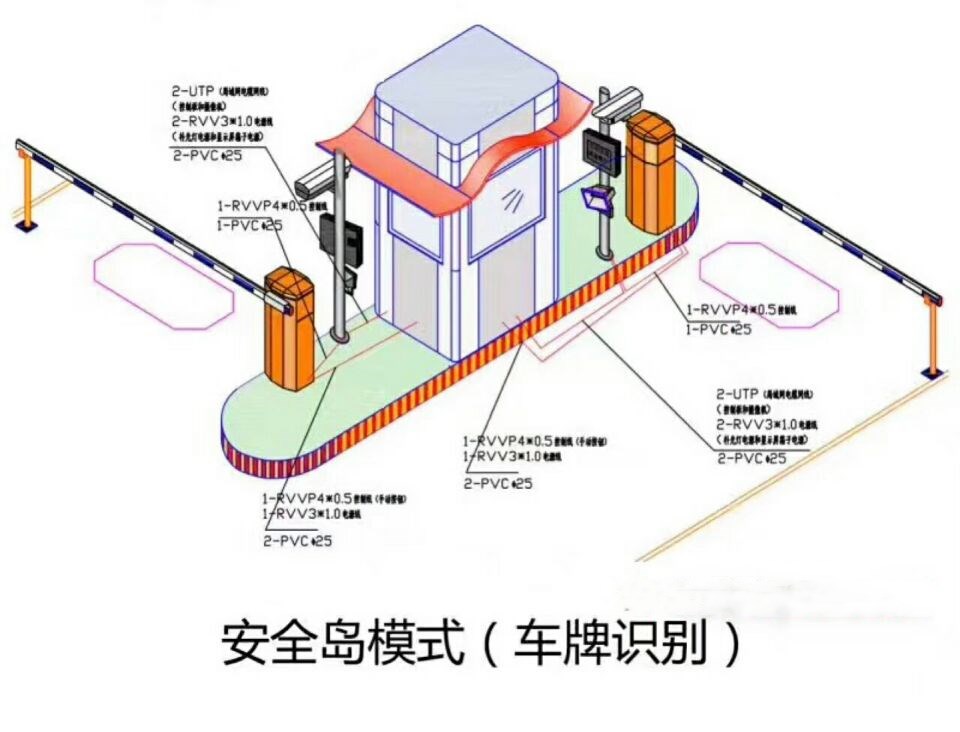 开封双通道带岗亭车牌识别