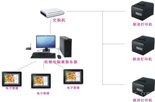 开封收银系统六号